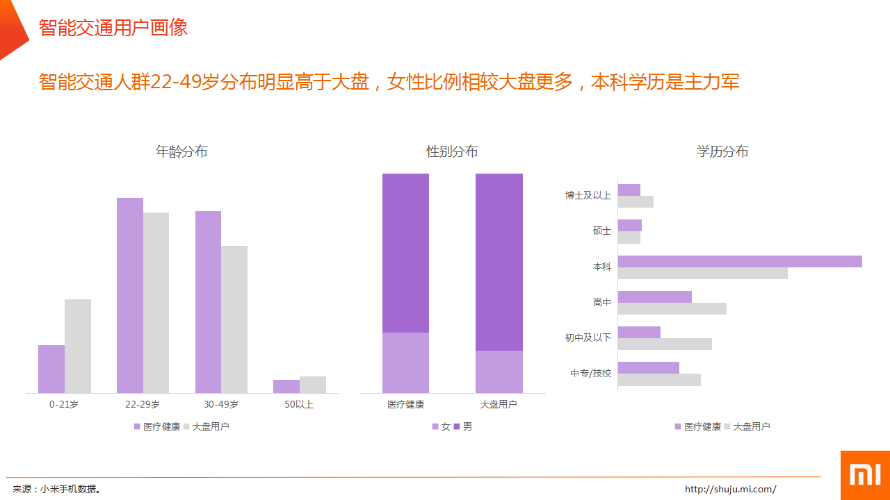 中国智能硬件行业发展前言