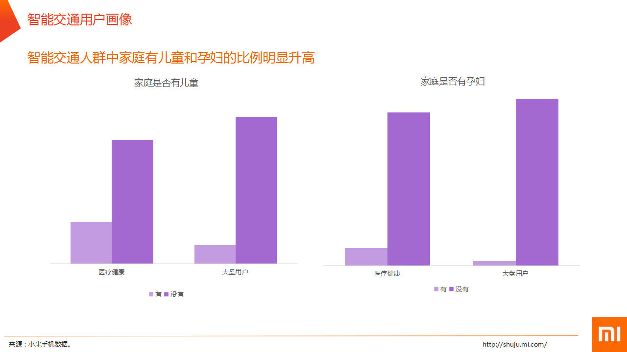 中国智能硬件行业发展前言