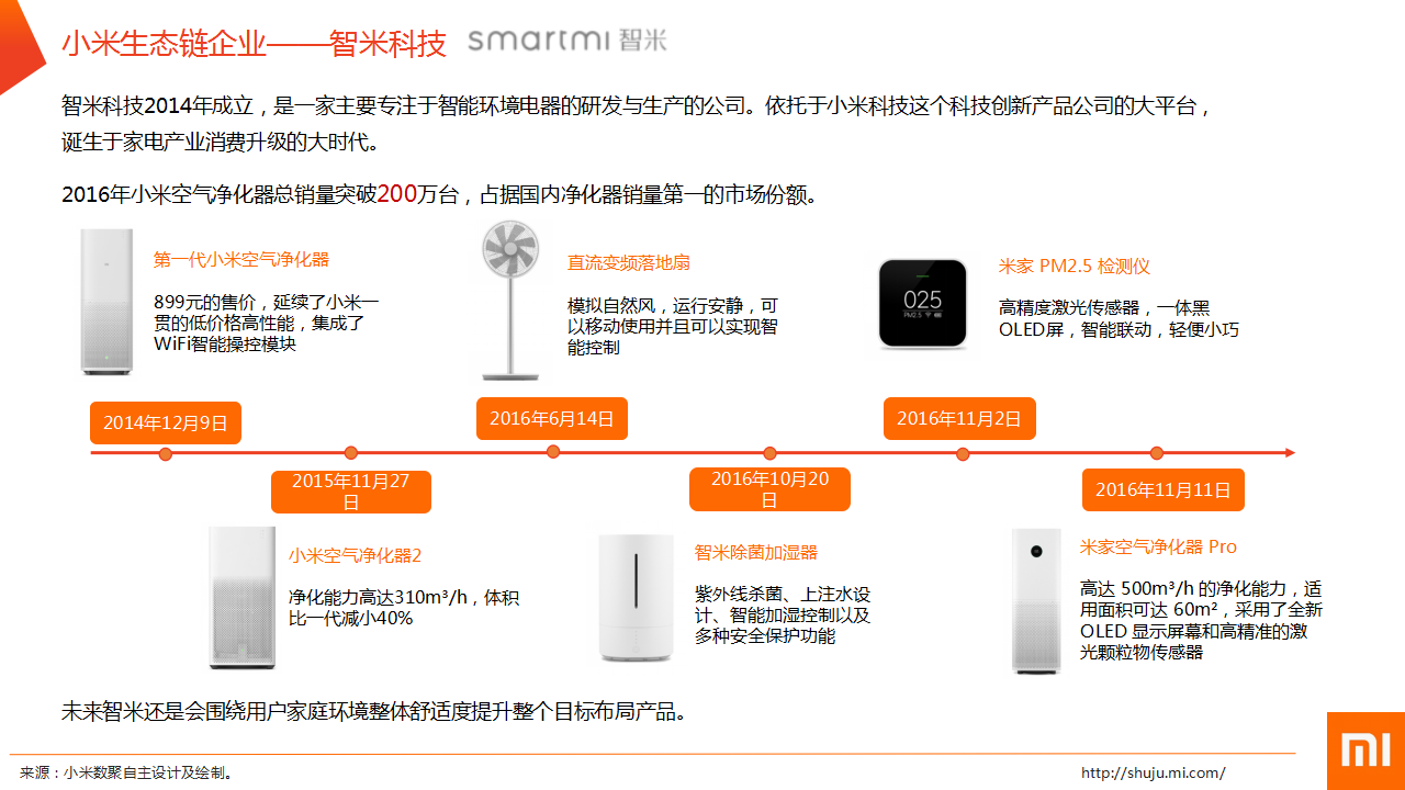 中国智能硬件行业发展前言