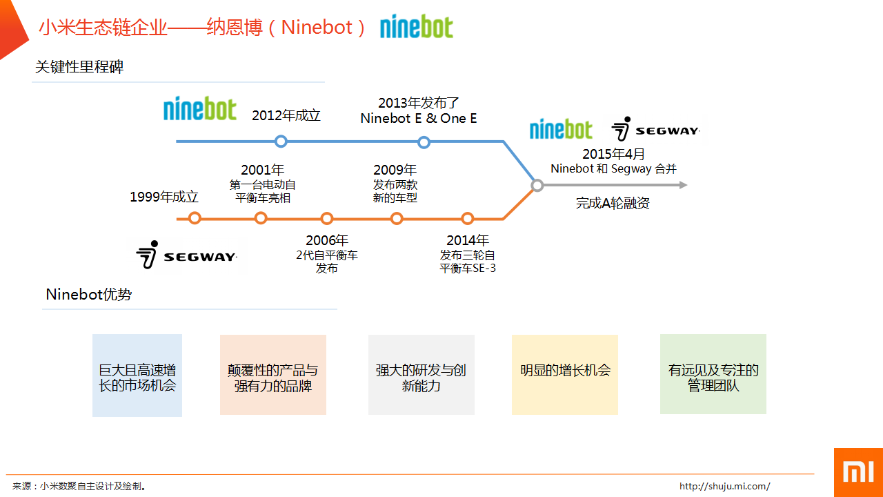 中国智能硬件行业发展前言