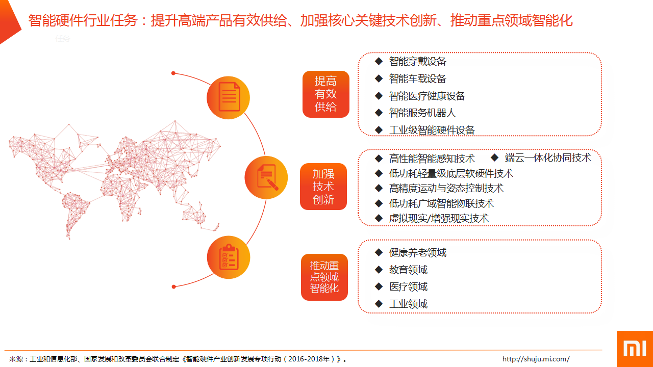 中国智能硬件行业发展前言