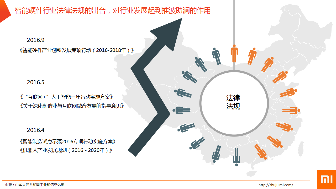 中国智能硬件行业发展前言