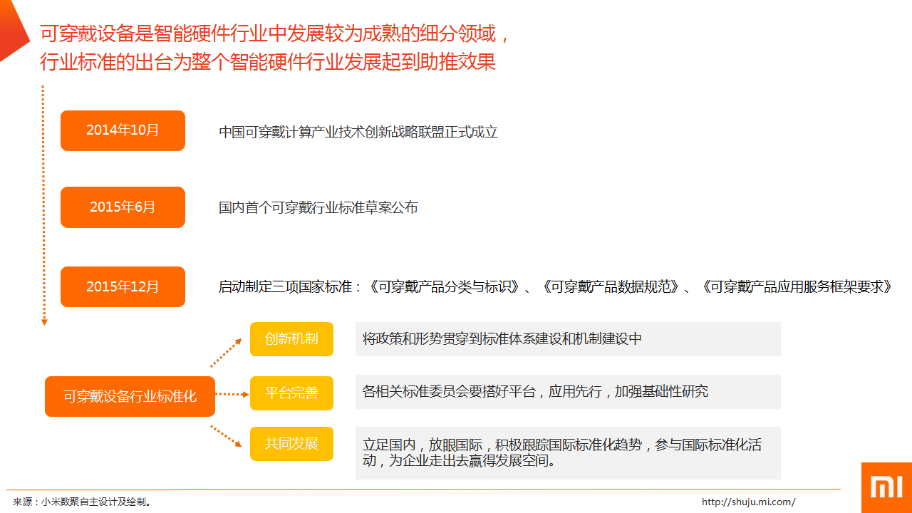 中国智能硬件行业发展前言