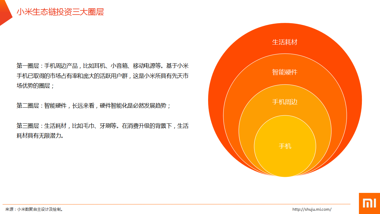 中国智能硬件行业发展前言