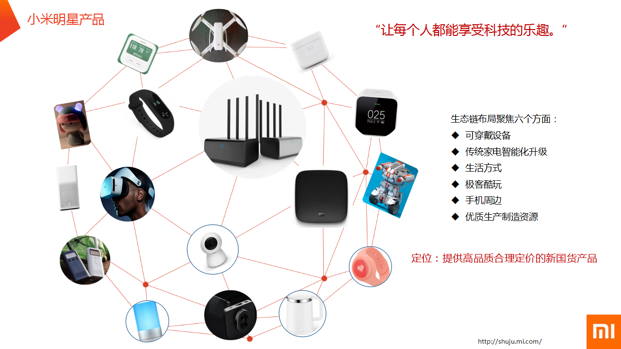 中国智能硬件行业发展前言