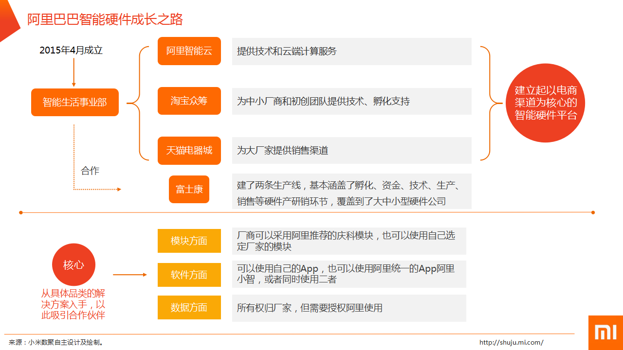 中国智能硬件行业发展前言