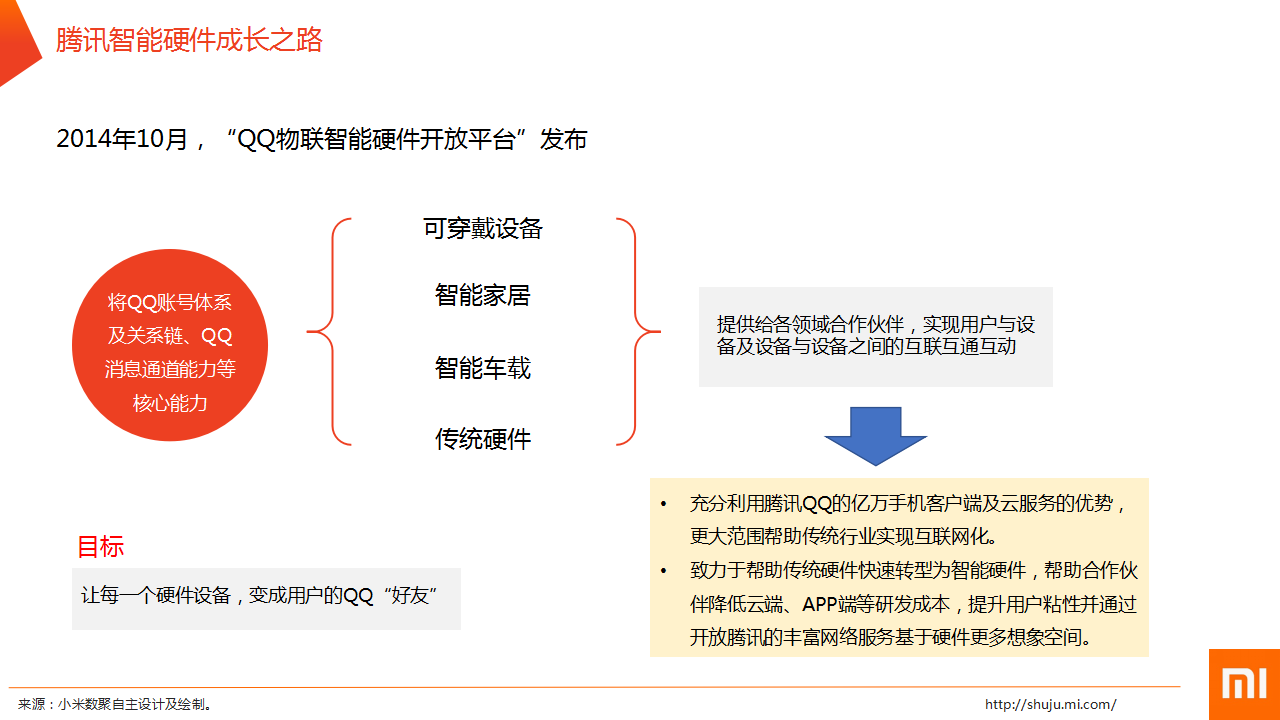 中国智能硬件行业发展前言