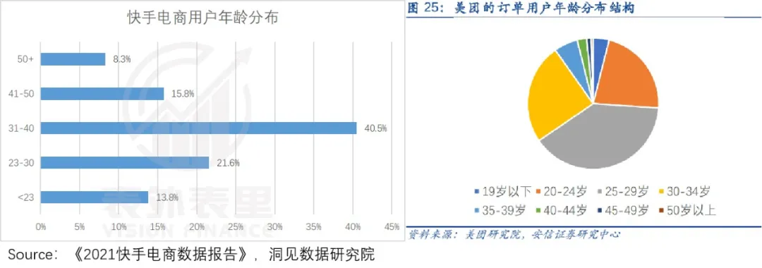 快美互联背后：理想的花路，现实的磨合