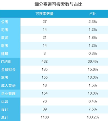 在线职业教育有机会跑出独角兽公司吗