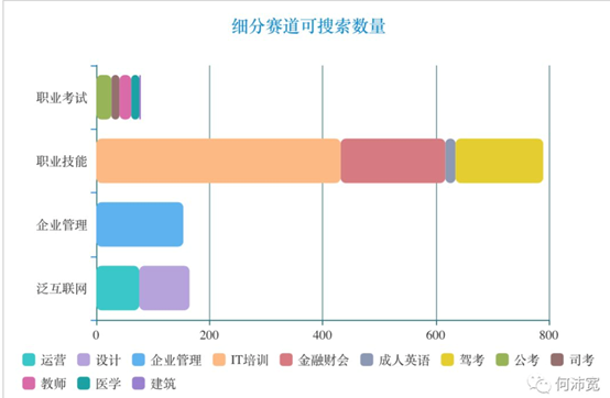 在线职业教育有机会跑出独角兽公司吗