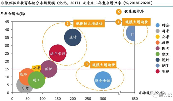 在线职业教育有机会跑出独角兽公司吗