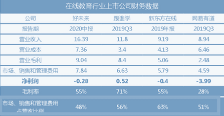 在线职业教育有机会跑出独角兽公司吗