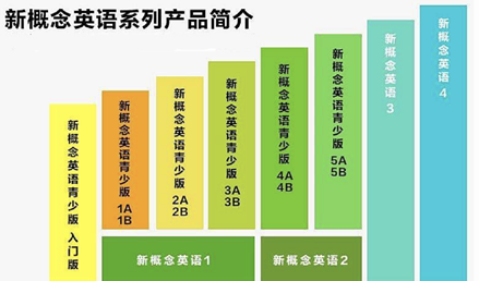 在线职业教育有机会跑出独角兽公司吗