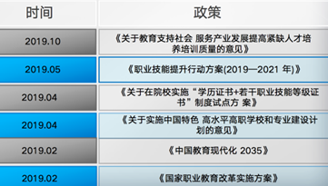 在线职业教育有机会跑出独角兽公司吗