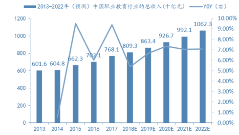 在线职业教育有机会跑出独角兽公司吗