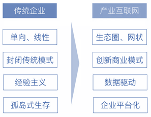 在线职业教育有机会跑出独角兽公司吗