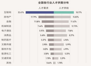 在线职业教育有机会跑出独角兽公司吗