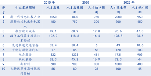 在线职业教育有机会跑出独角兽公司吗