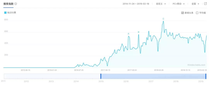 在线职业教育有机会跑出独角兽公司吗