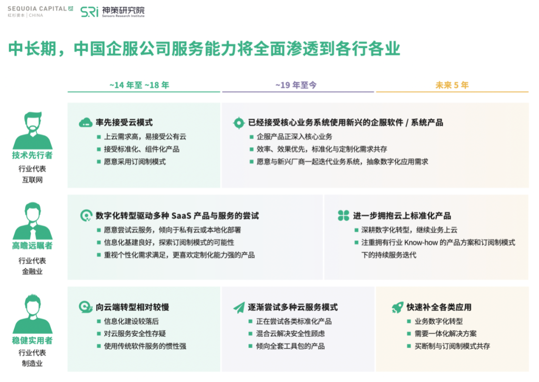 报告解读丨细数万亿企服市场发展史，揭秘行业发展新趋势