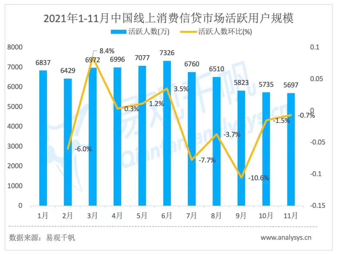 强者恒强，消费金融难以打破的头部效应