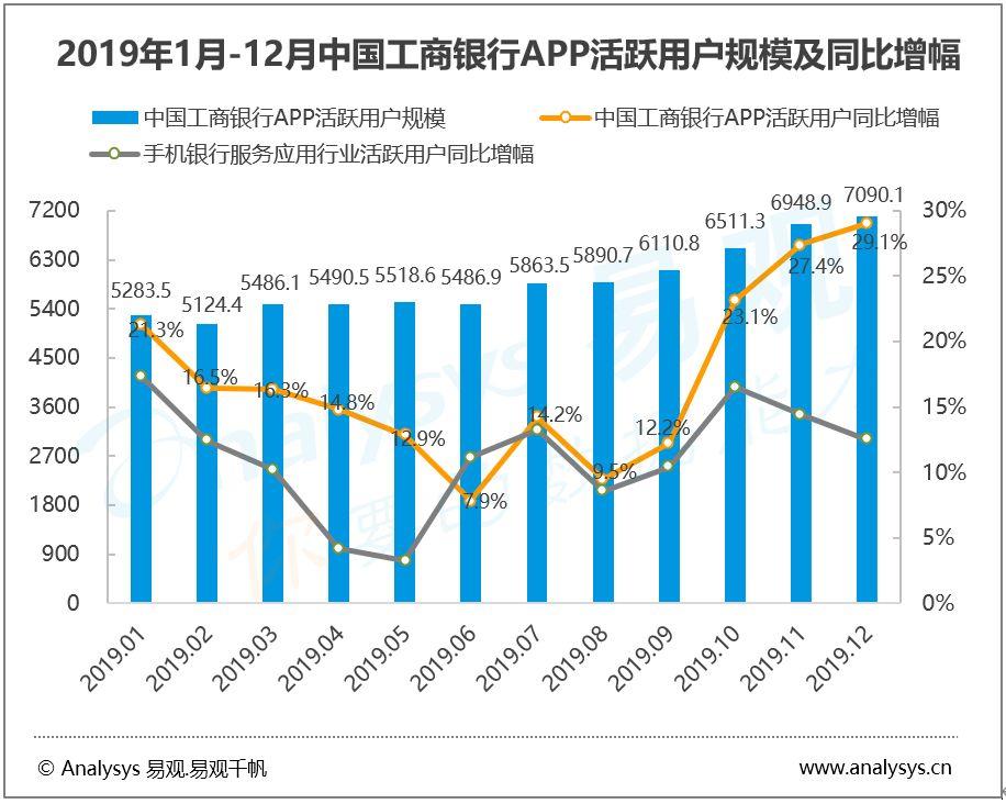 战“疫”有力，(拼多多流量推广软件I)，手机银行多举措输出金融及疫情防护服务