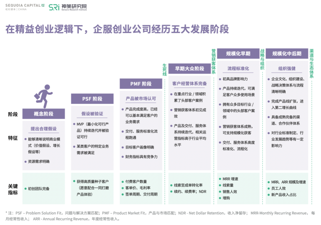 报告解读丨中国企服市场驶入快车道，如何乘势突围？