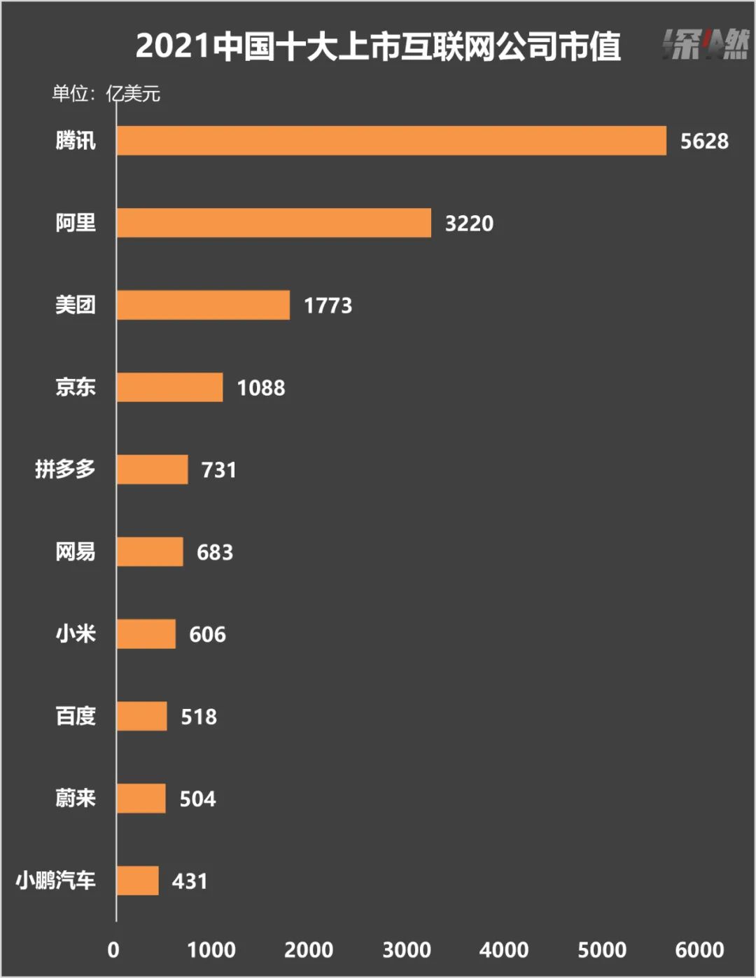 2022年，互联网没人惦记“当第一”