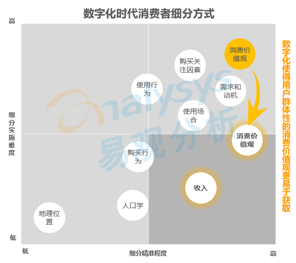 中国将成为新的世界级品牌孕育中心！