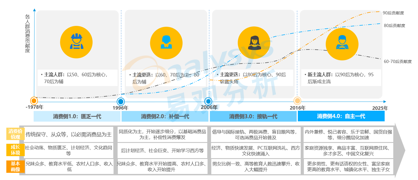 中国将成为新的世界级品牌孕育中心！