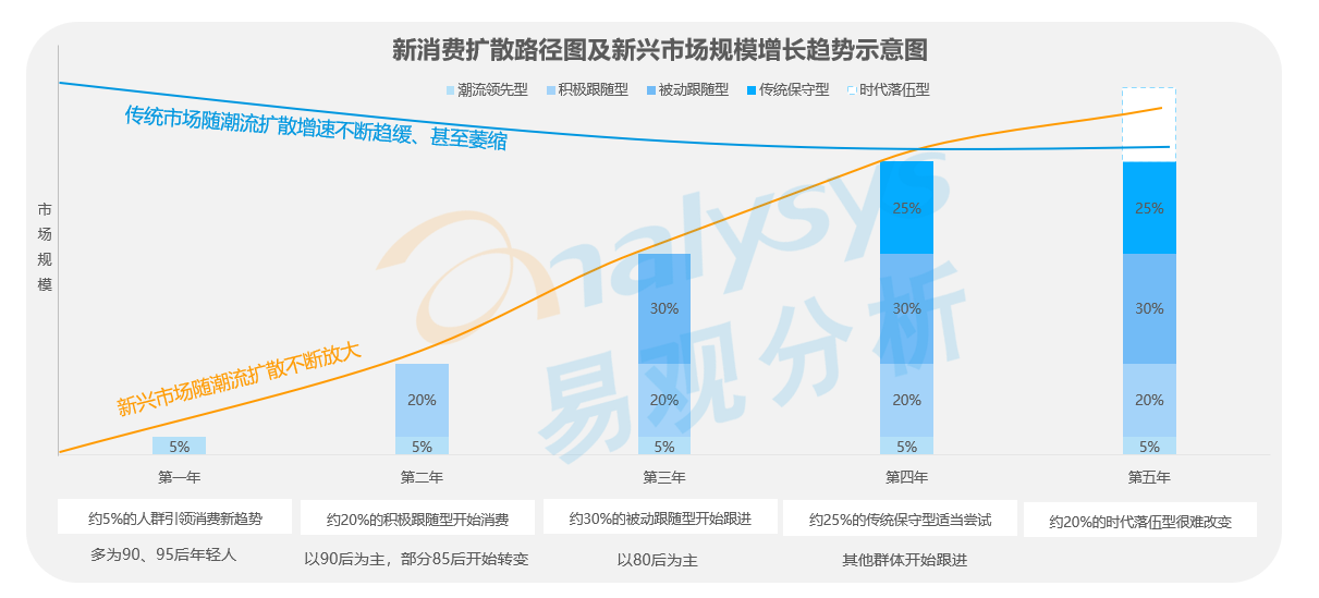 中国将成为新的世界级品牌孕育中心！