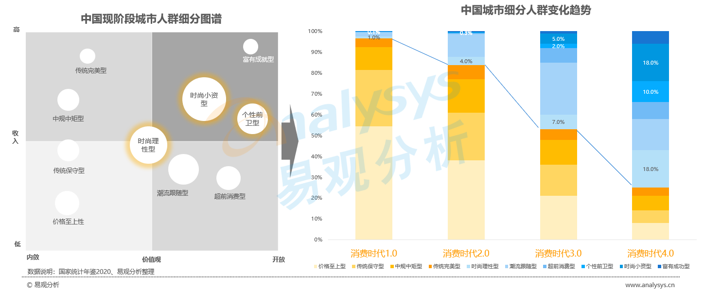 中国将成为新的世界级品牌孕育中心！