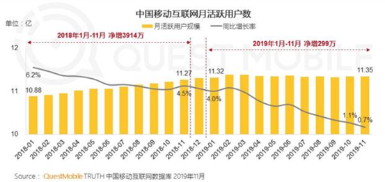 流量巨头们的生态效率法则