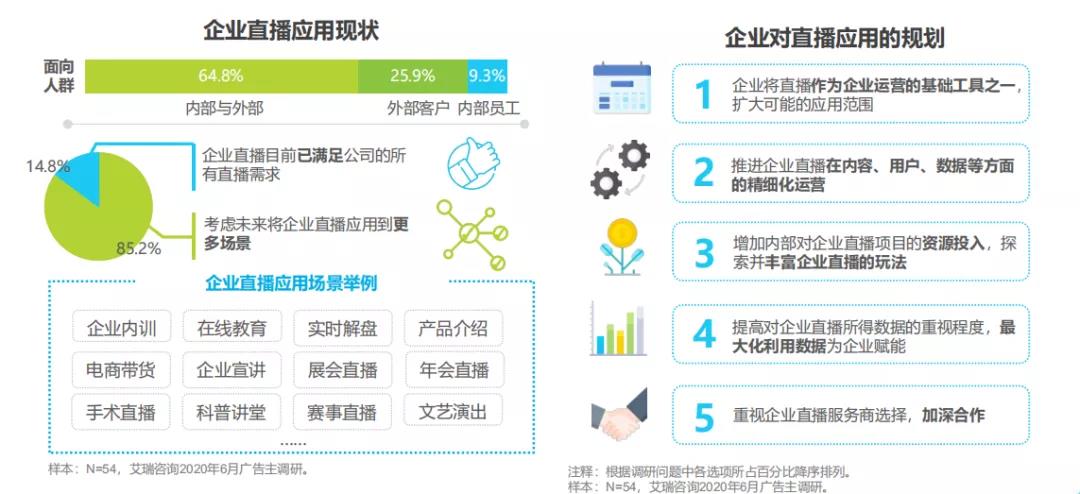 3大场景+5大趋势：深度解读中国企业直播报告