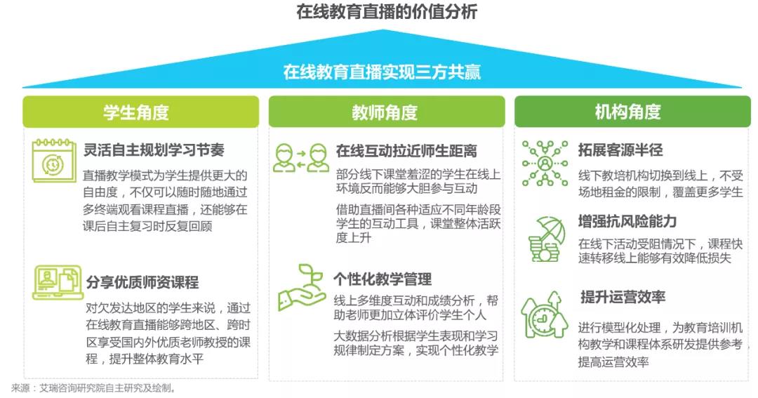 3大场景+5大趋势：深度解读中国企业直播报告