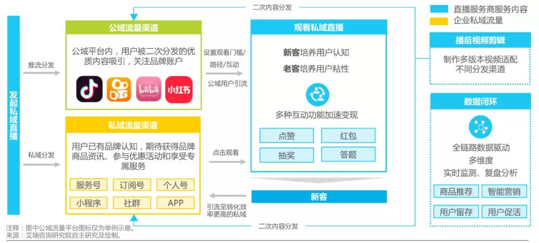 3大场景+5大趋势：深度解读中国企业直播报告