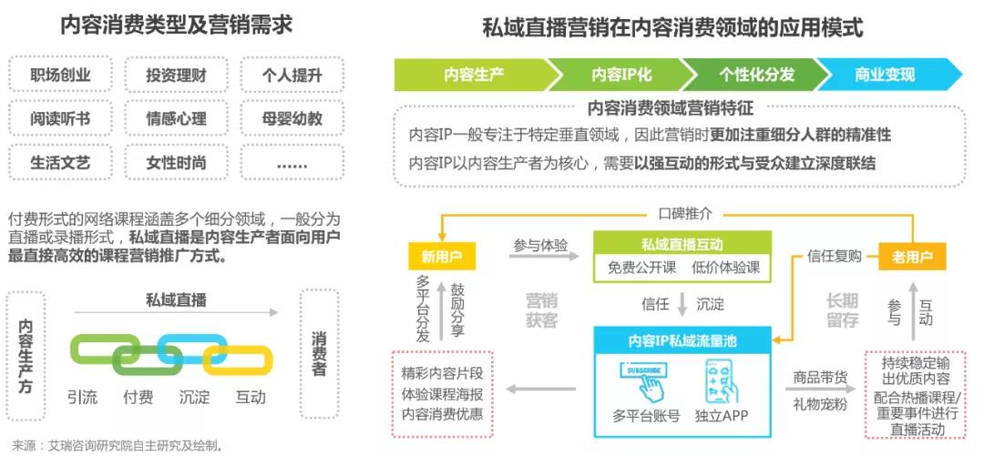 3大场景+5大趋势：深度解读中国企业直播报告