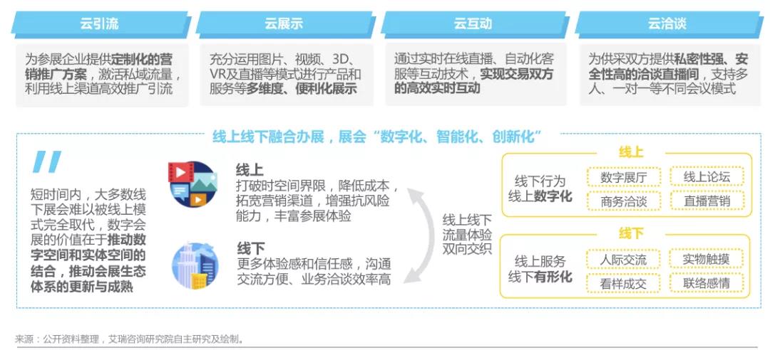 3大场景+5大趋势：深度解读中国企业直播报告