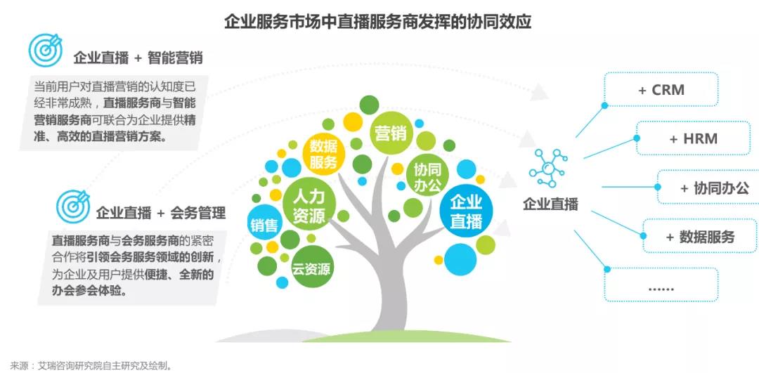 3大场景+5大趋势：深度解读中国企业直播报告