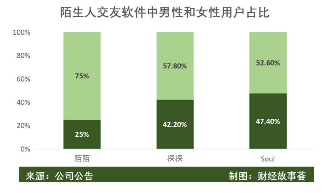 陌生人社交十年沉浮：一哥老矣，小弟难当