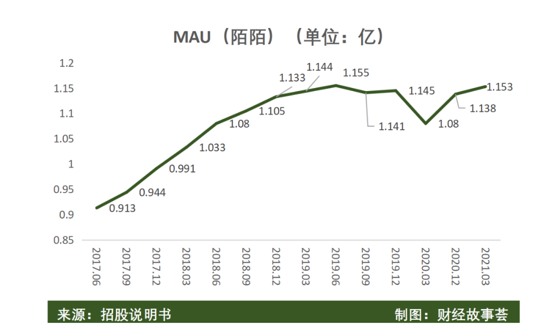 陌生人社交十年沉浮：一哥老矣，小弟难当