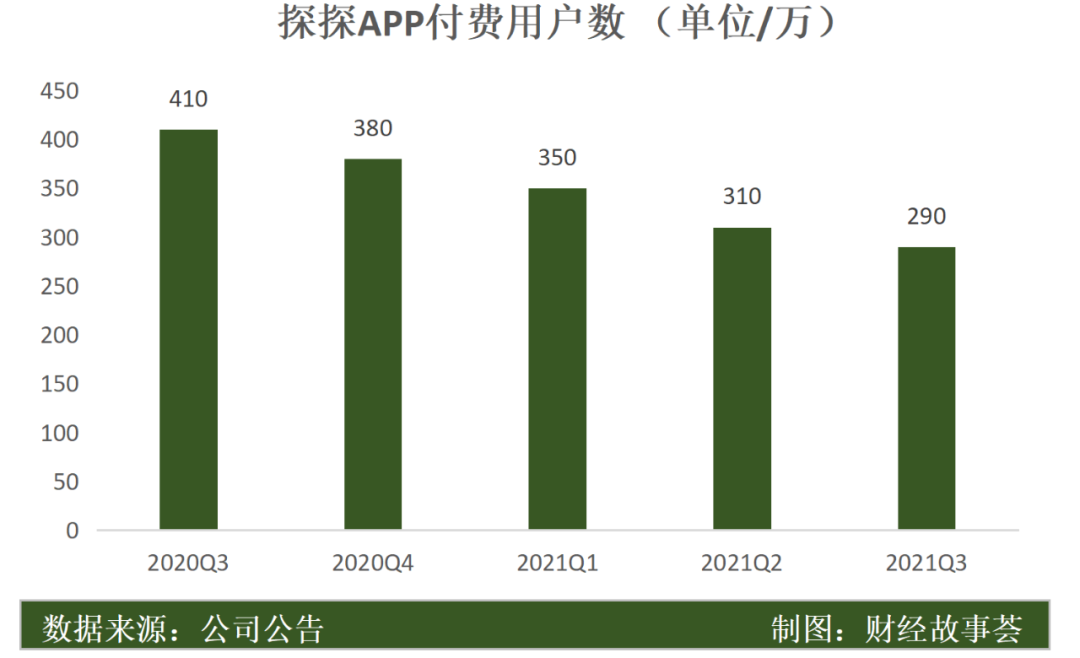 陌生人社交十年沉浮：一哥老矣，小弟难当