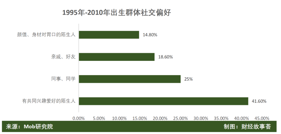 陌生人社交十年沉浮：一哥老矣，小弟难当