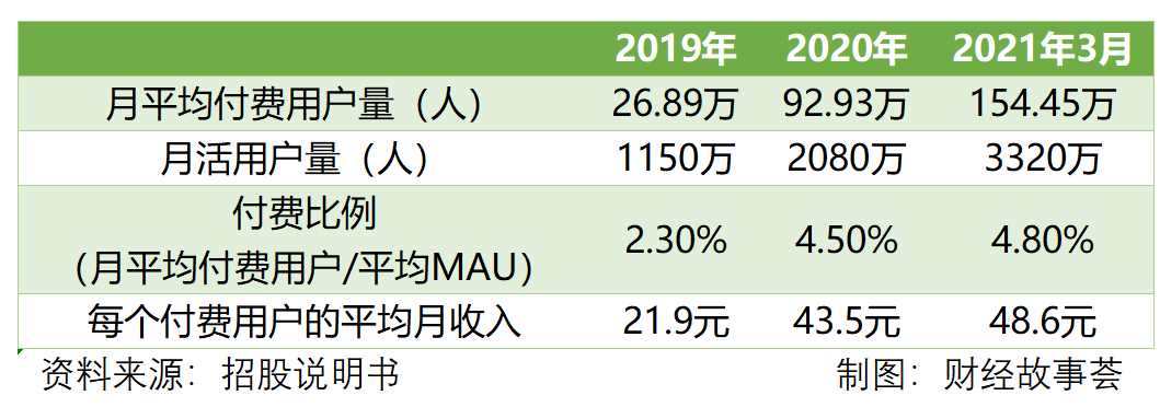 陌生人社交十年沉浮：一哥老矣，小弟难当