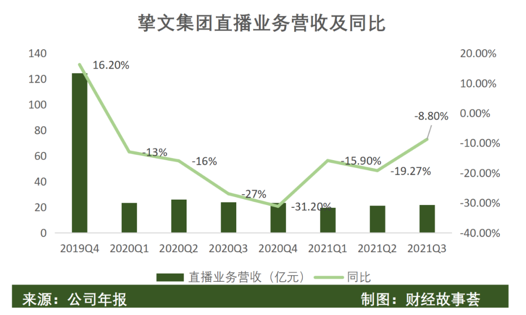 陌生人社交十年沉浮：一哥老矣，小弟难当