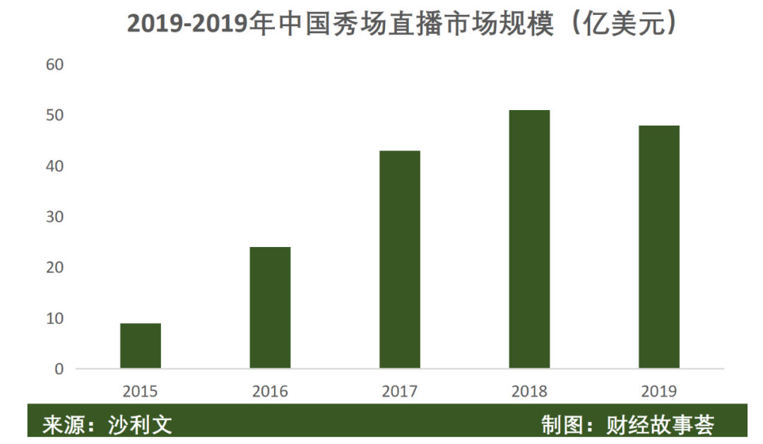 陌生人社交十年沉浮：一哥老矣，小弟难当