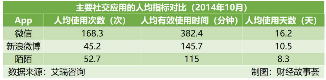 陌生人社交十年沉浮：一哥老矣，小弟难当