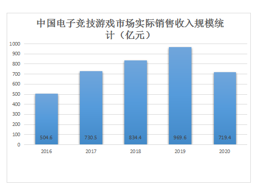 一路狂奔，电竞迎来了黄金时代？