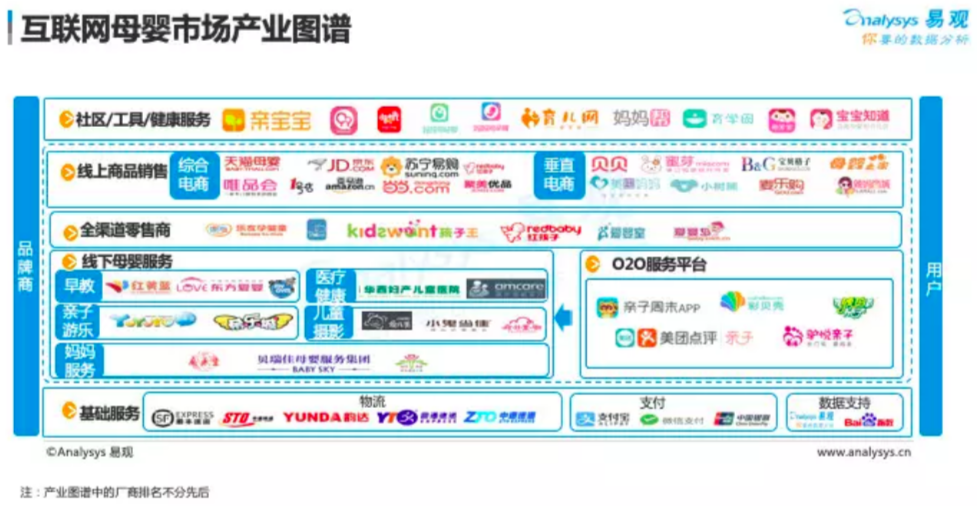 互联网母婴社区类产品商业化探究