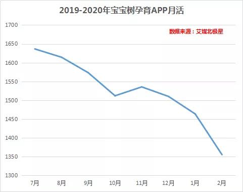 互联网母婴社区类产品商业化探究